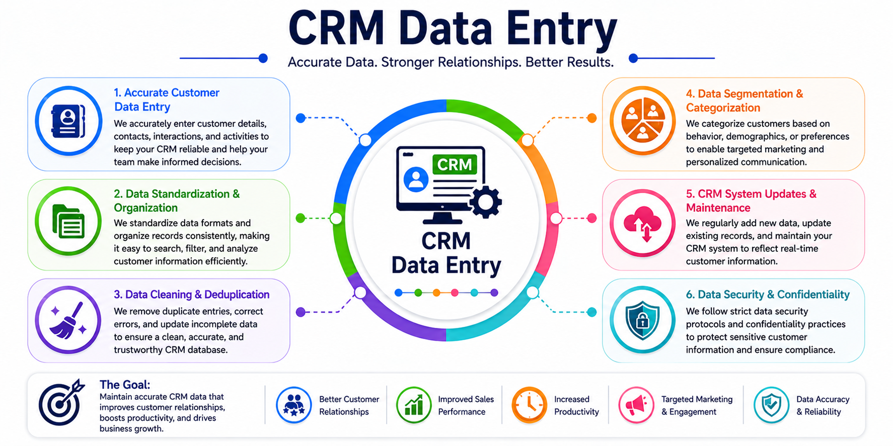 CRM Data Entry