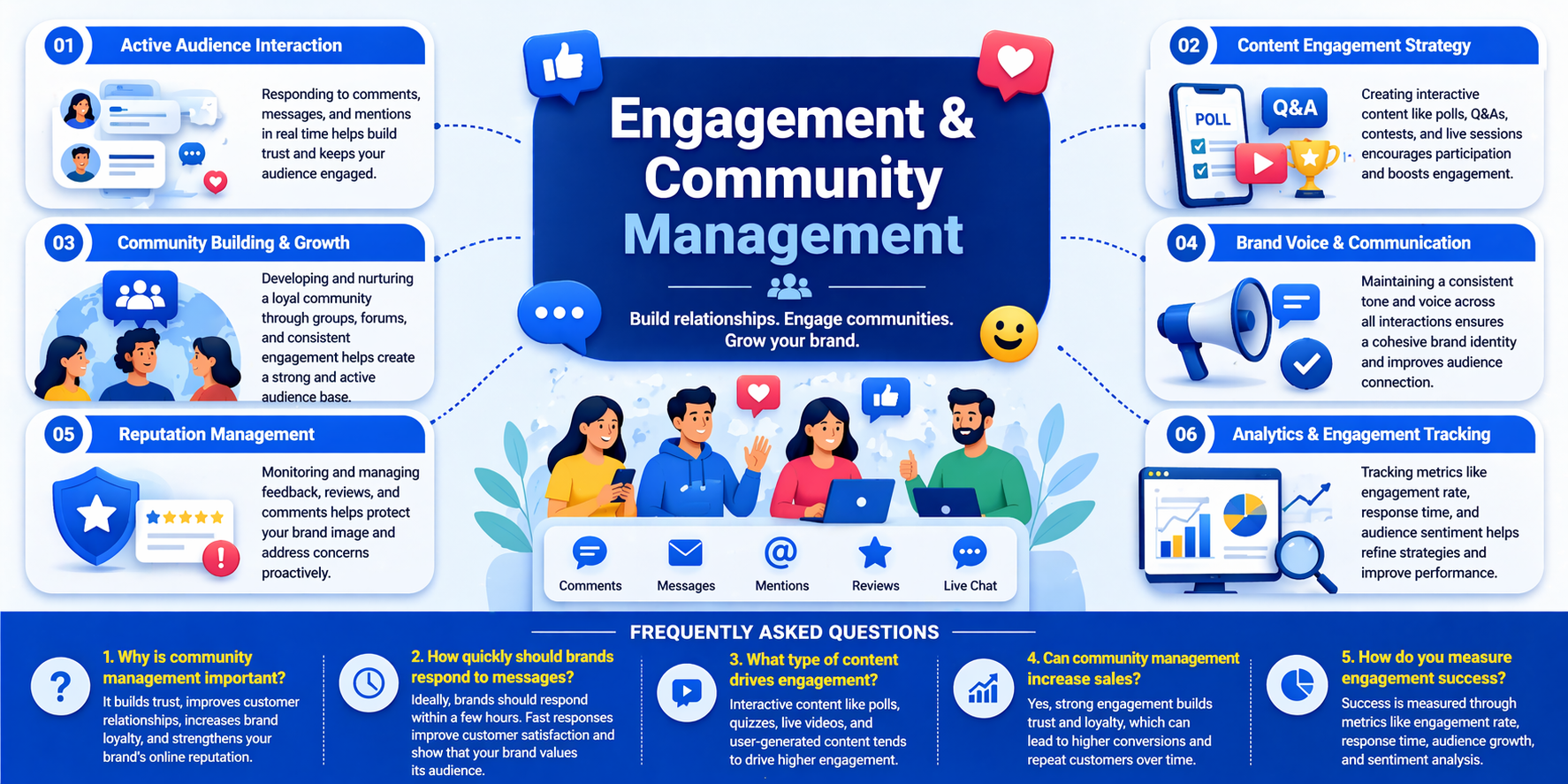 Engagement & Community Management