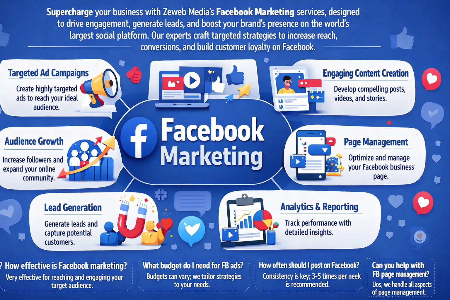 Facebook Marketing