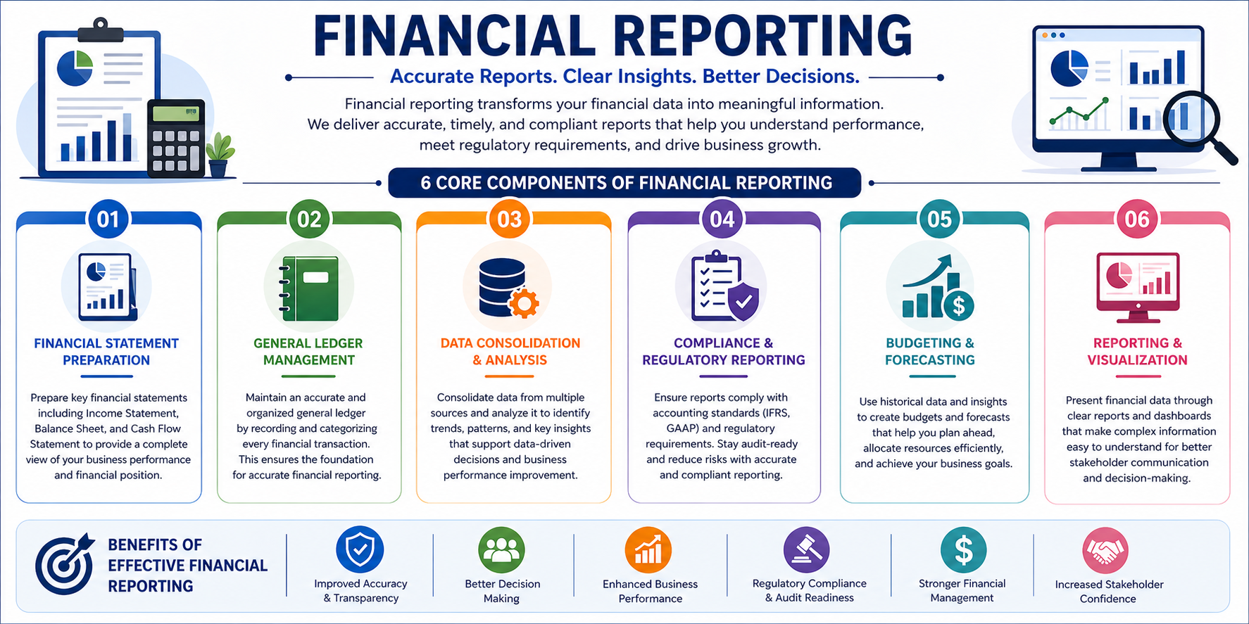 Financial Reporting