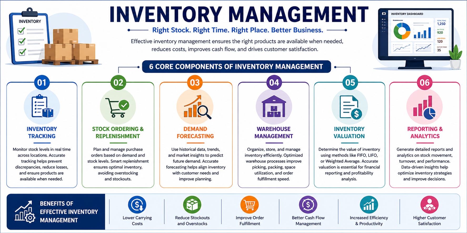 Inventory Management