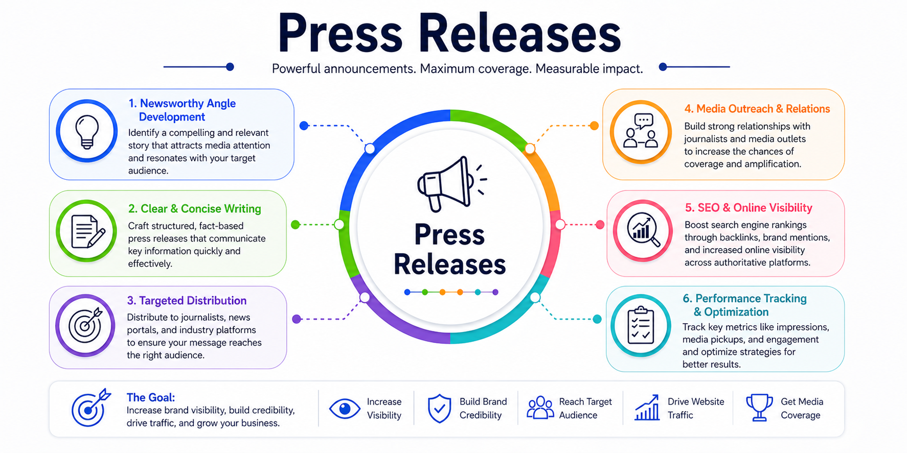 Press Releases