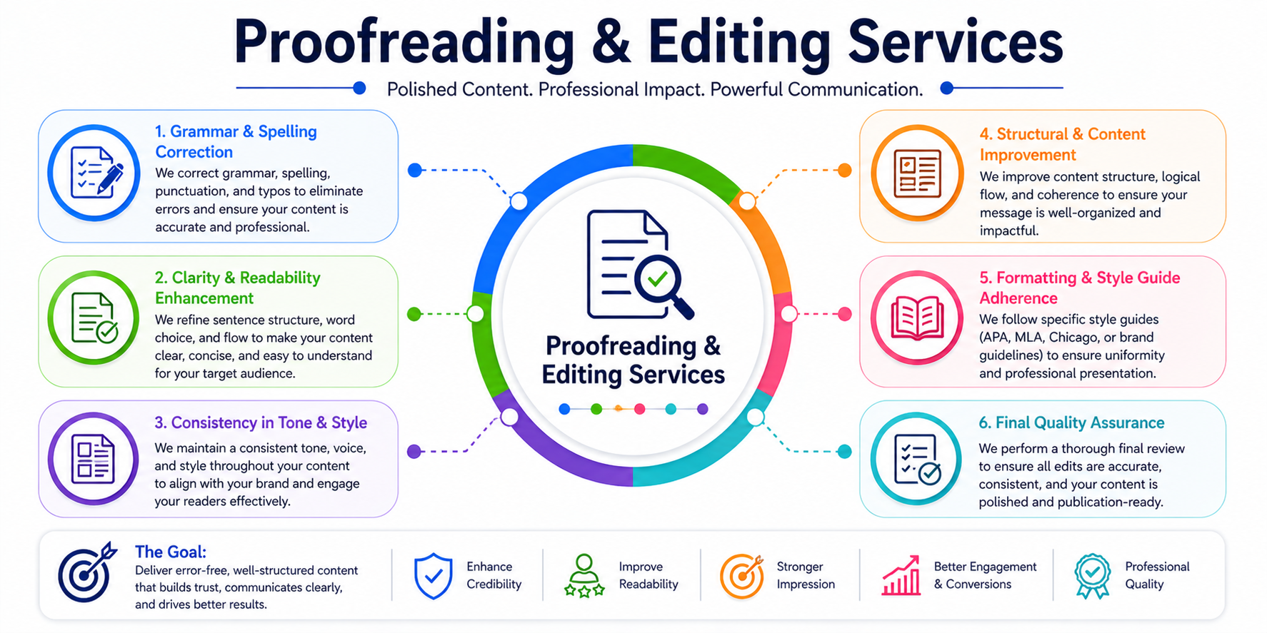 Proofreading & Editing Services
