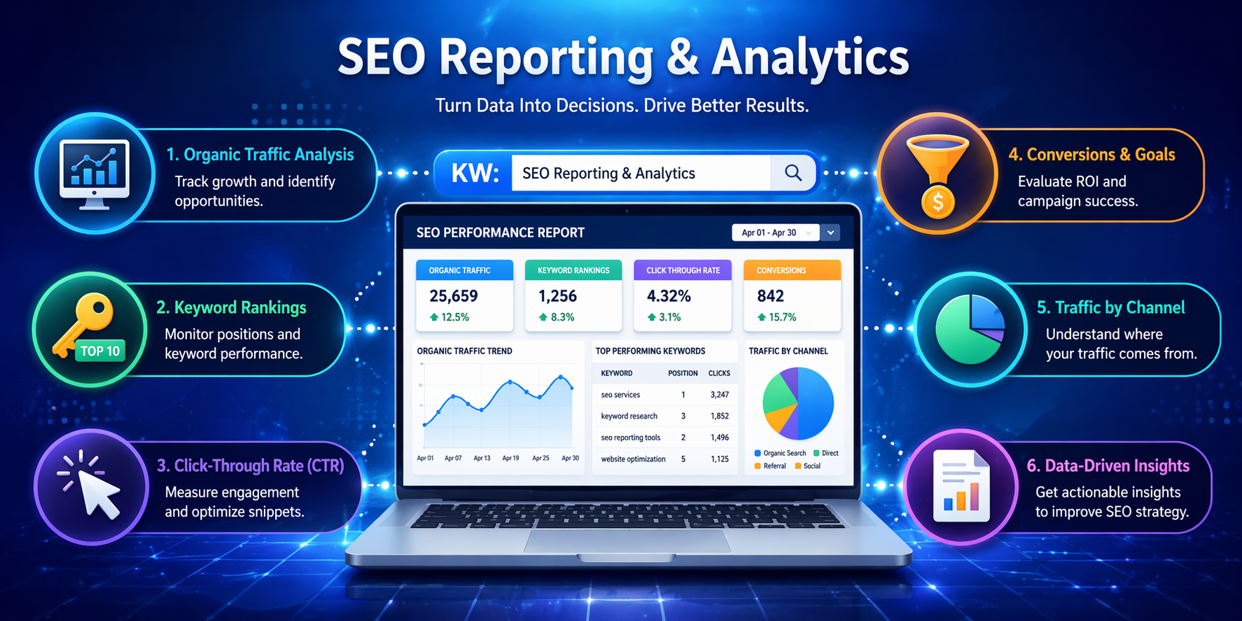 SEO Reporting & Analytics