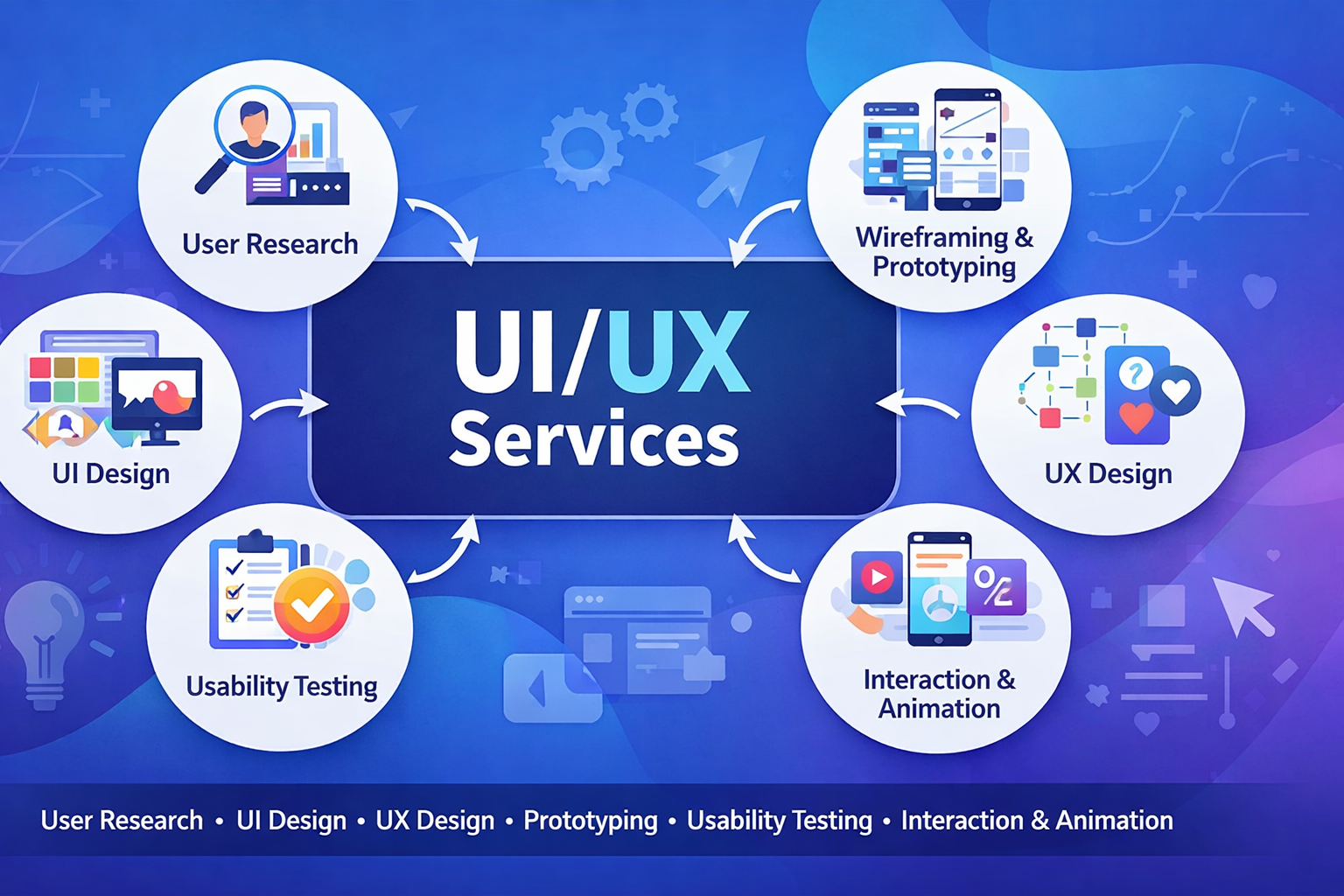 UI/UX Services