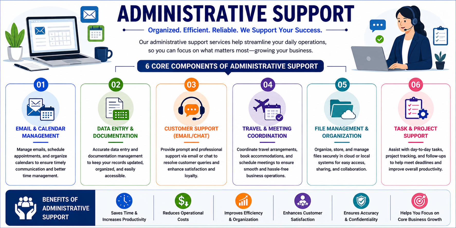 Administrative Support