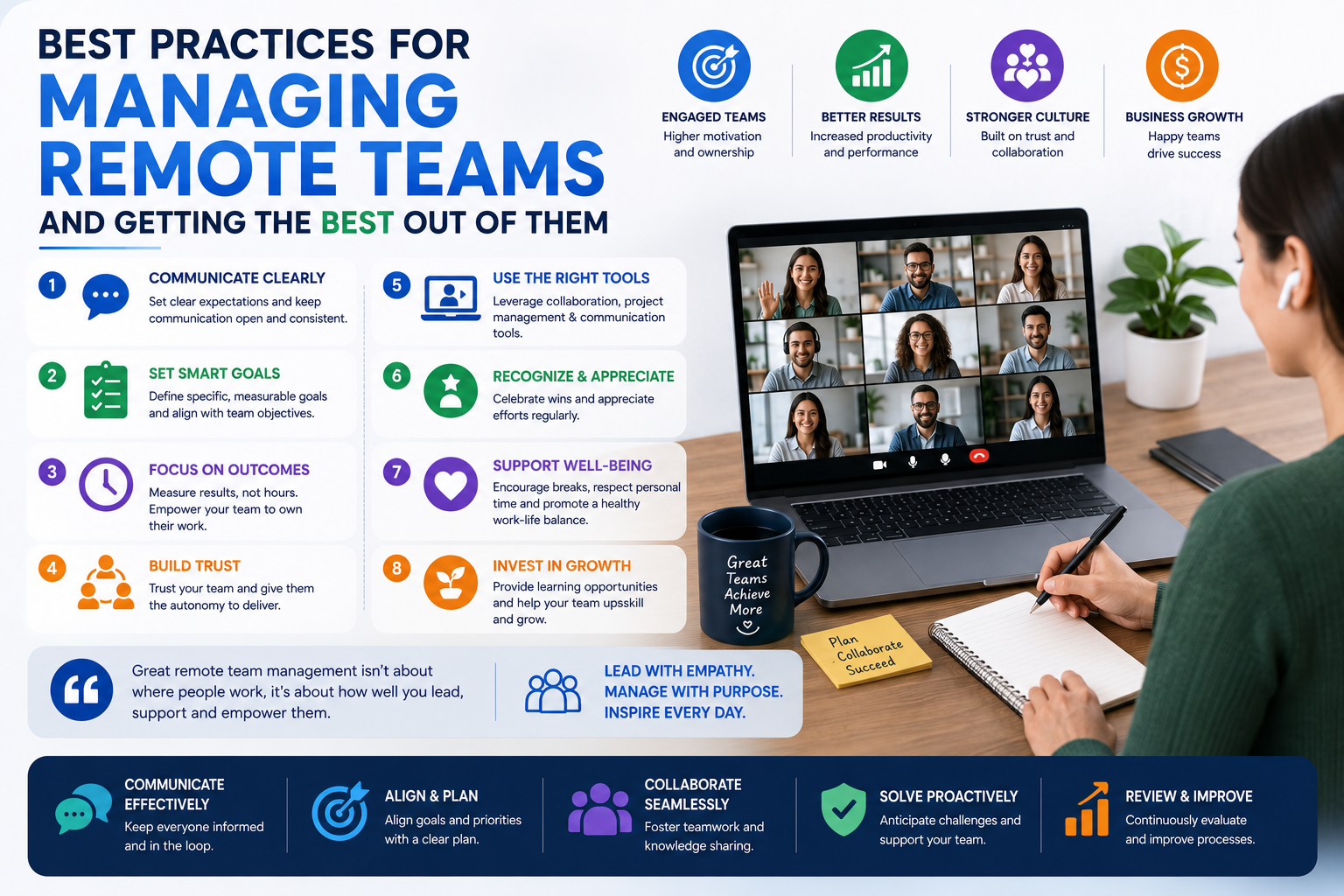 Best Practices for Managing Remote Teams and Getting the Best Out of Them