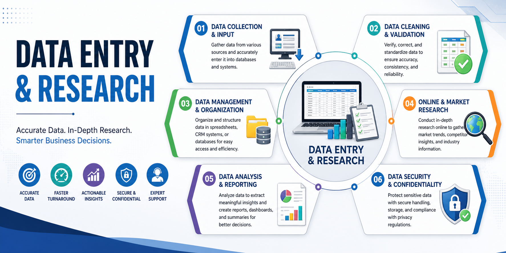 Data Entry & Research