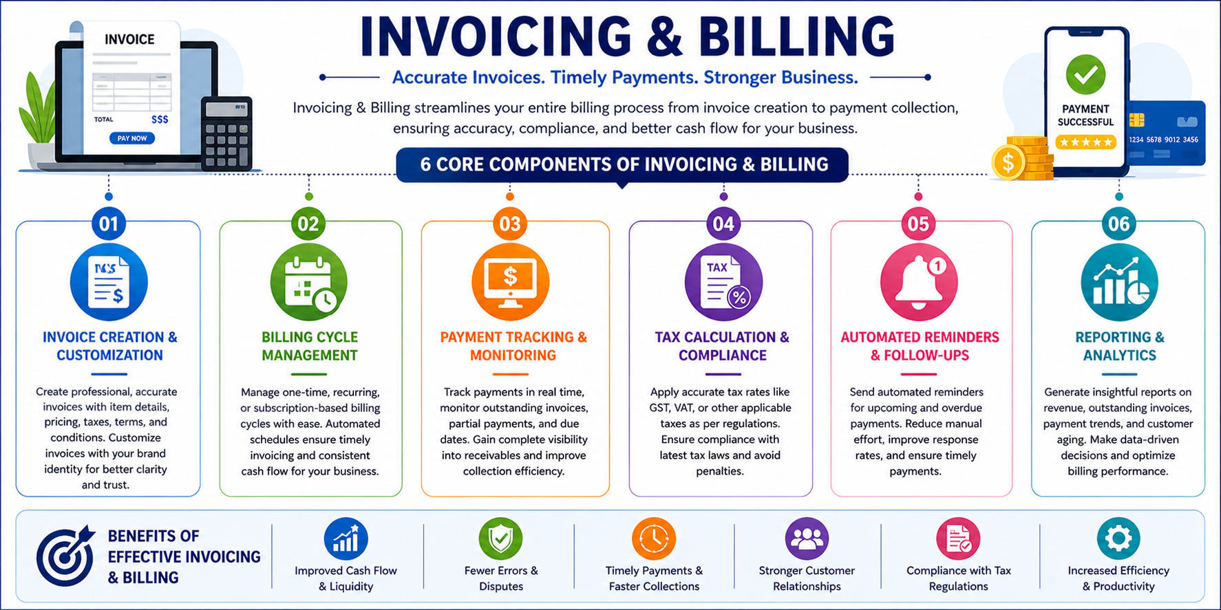 Invoicing & Billing