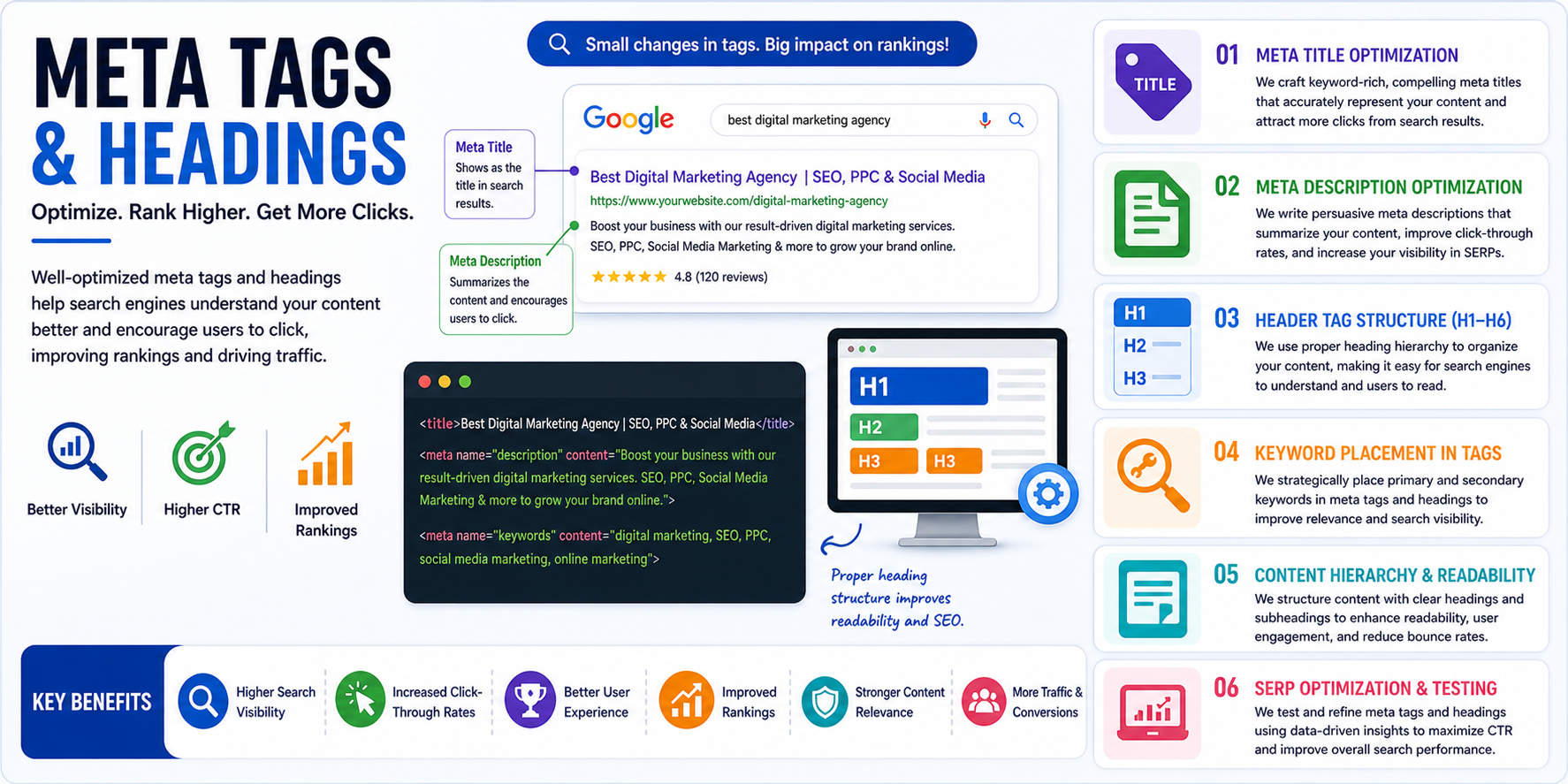 Meta Tags & Headings