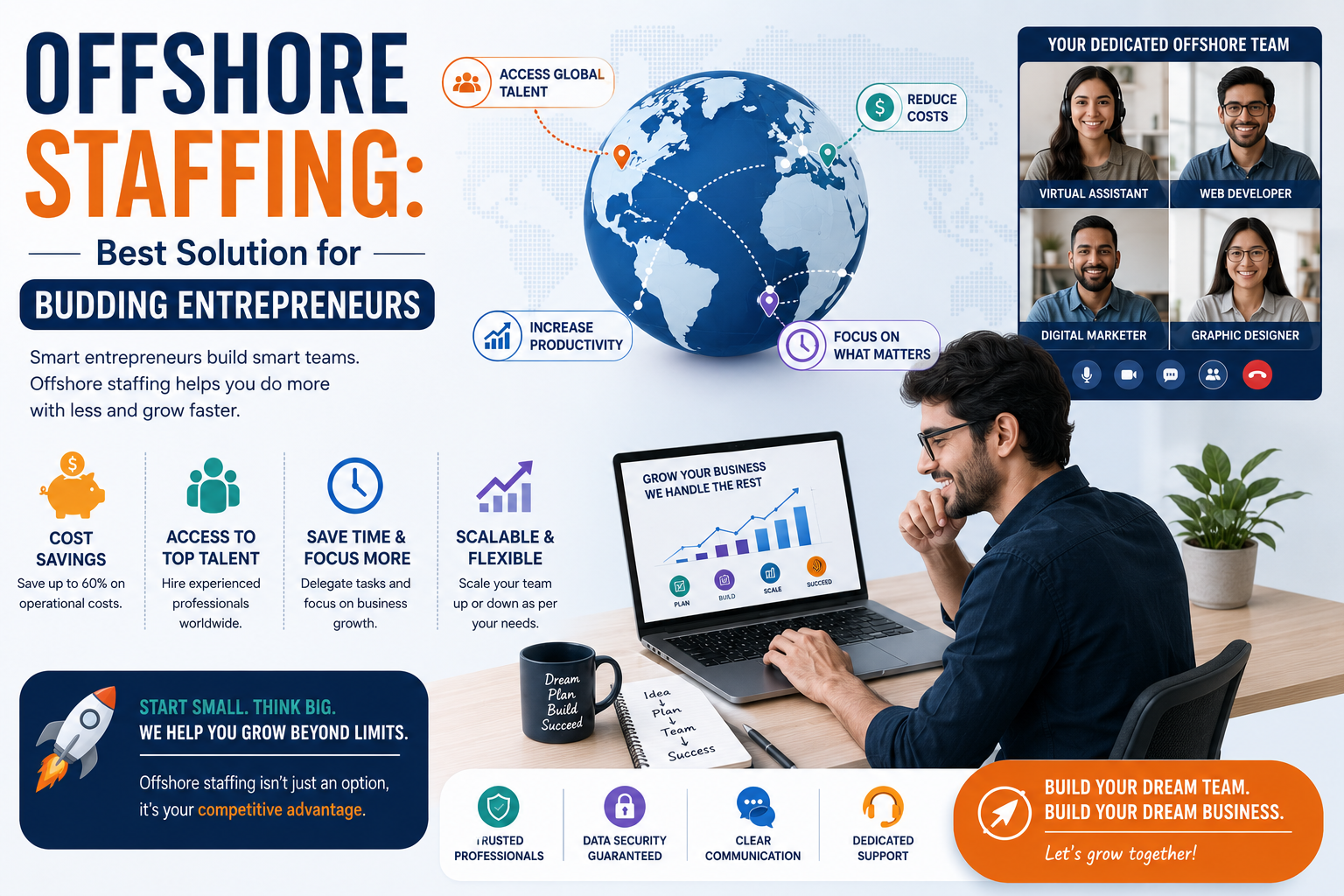 Offshore Staffing: Best Solution for Budding Entrepreneurs