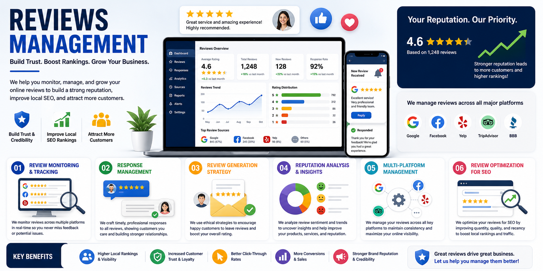 Reviews Management