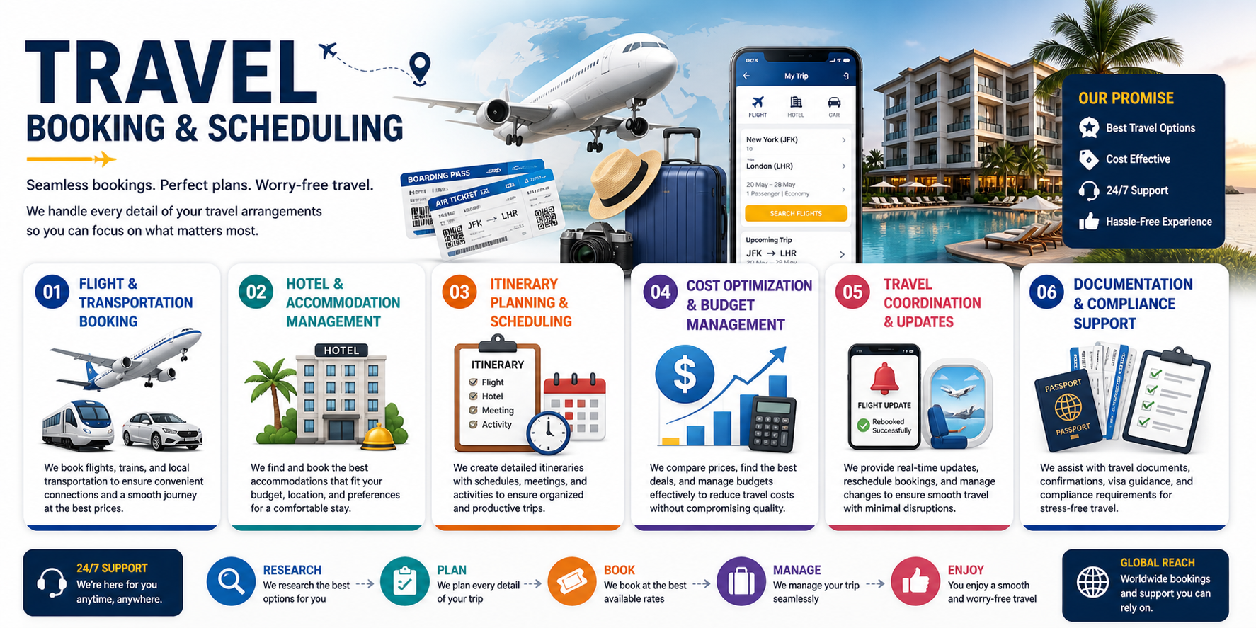 Travel Booking & Scheduling