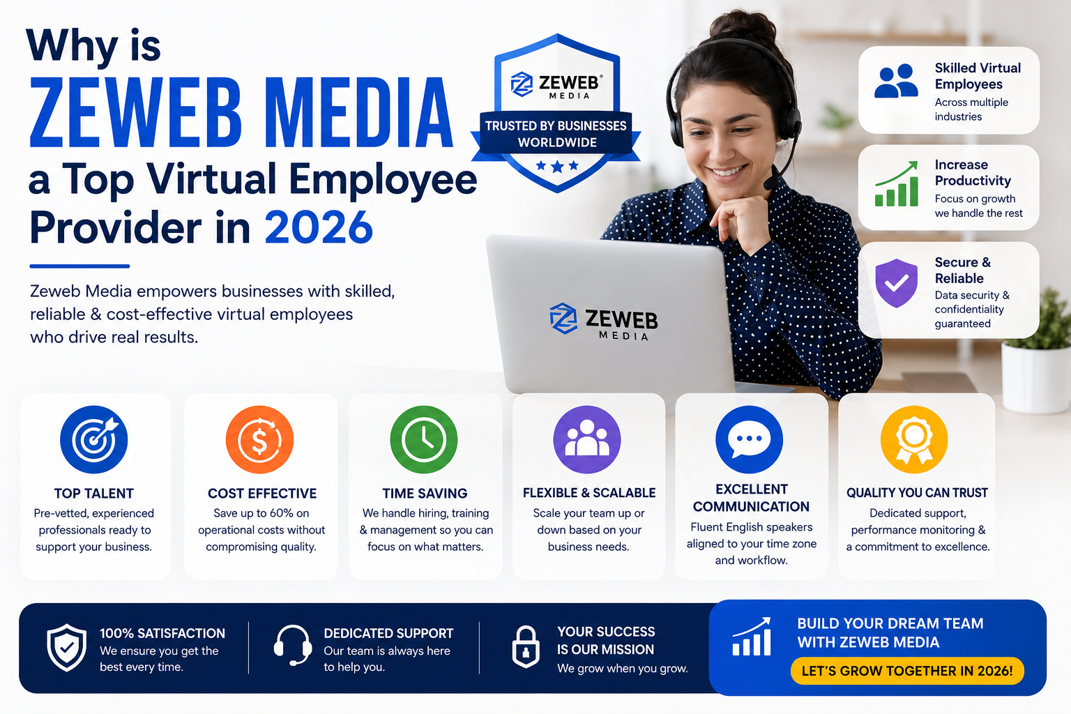 Why is Zeweb Media a Top Virtual Employee Provider in 2026?
